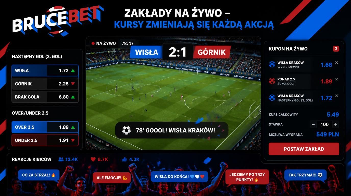 Ekran pokazujący kursy live ruchome w czasie meczu