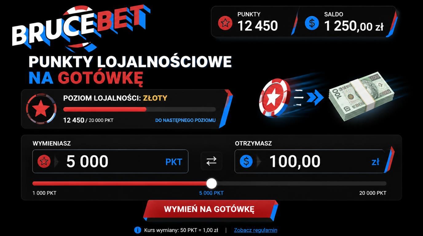 Program lojalnościowy, wymiana punktów na pieniądze